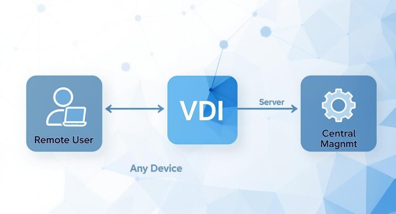 Infographic about what is virtual desktop infrastructure